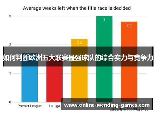 如何判断欧洲五大联赛最强球队的综合实力与竞争力