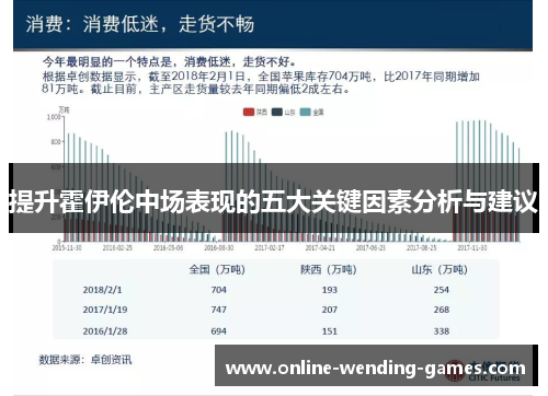 提升霍伊伦中场表现的五大关键因素分析与建议