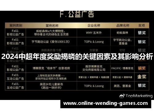 2024中超年度奖励揭晓的关键因素及其影响分析