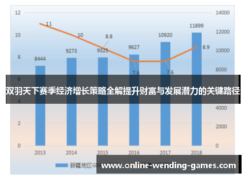 双羽天下赛季经济增长策略全解提升财富与发展潜力的关键路径