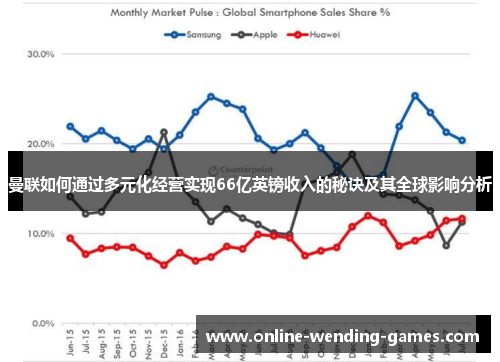 曼联如何通过多元化经营实现66亿英镑收入的秘诀及其全球影响分析
