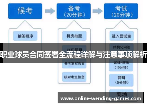 职业球员合同签署全流程详解与注意事项解析
