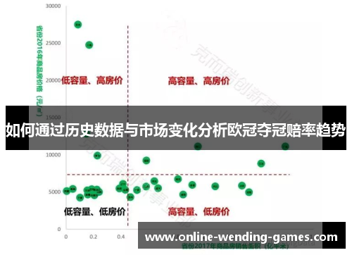 如何通过历史数据与市场变化分析欧冠夺冠赔率趋势
