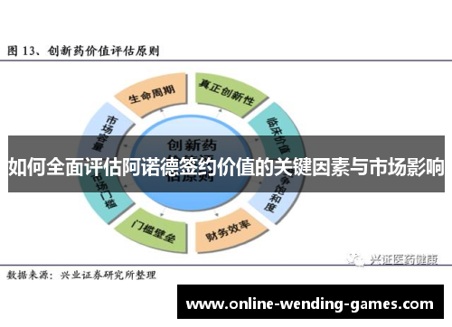 如何全面评估阿诺德签约价值的关键因素与市场影响