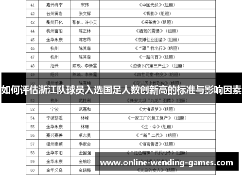如何评估浙江队球员入选国足人数创新高的标准与影响因素