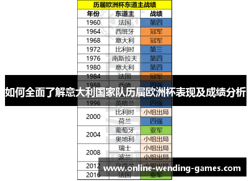 如何全面了解意大利国家队历届欧洲杯表现及成绩分析
