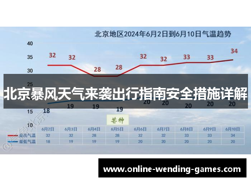 北京暴风天气来袭出行指南安全措施详解