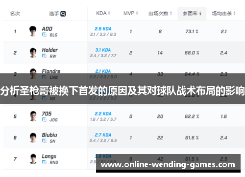 分析圣枪哥被换下首发的原因及其对球队战术布局的影响