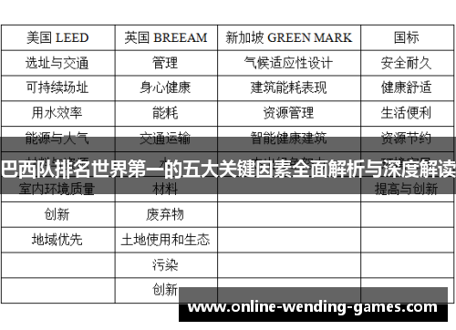 巴西队排名世界第一的五大关键因素全面解析与深度解读