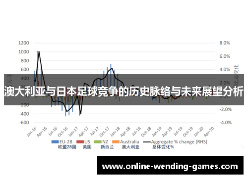 澳大利亚与日本足球竞争的历史脉络与未来展望分析