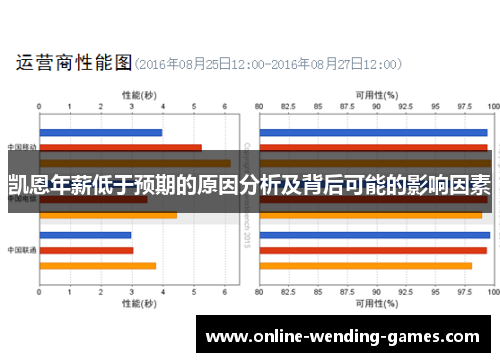 凯恩年薪低于预期的原因分析及背后可能的影响因素
