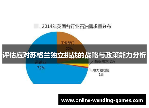 评估应对苏格兰独立挑战的战略与政策能力分析