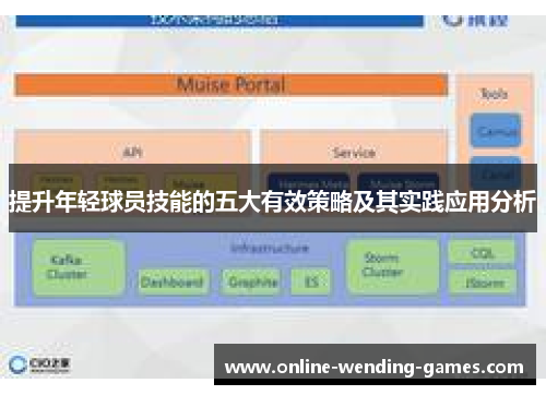 提升年轻球员技能的五大有效策略及其实践应用分析