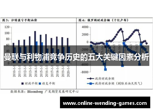 曼联与利物浦竞争历史的五大关键因素分析
