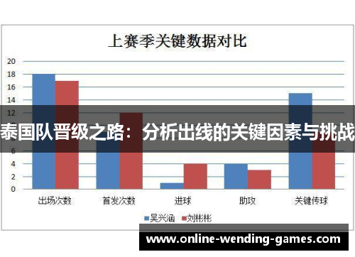 泰国队晋级之路：分析出线的关键因素与挑战