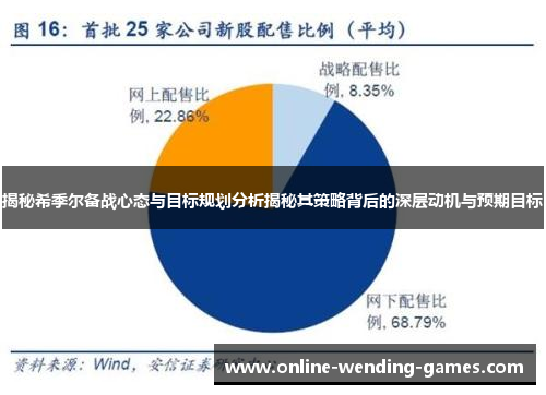 揭秘希季尔备战心态与目标规划分析揭秘其策略背后的深层动机与预期目标