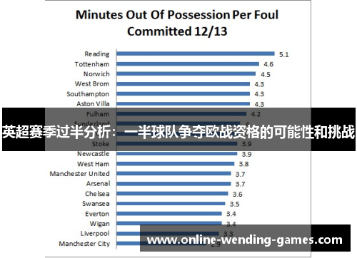 英超赛季过半分析：一半球队争夺欧战资格的可能性和挑战
