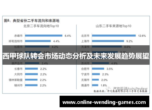 西甲球队转会市场动态分析及未来发展趋势展望
